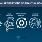 What Is Meant By Applied Quantum Computing?