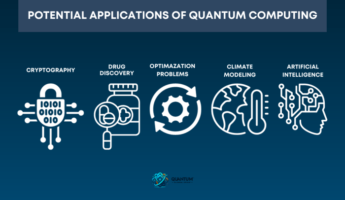 What Is Meant By Applied Quantum Computing?