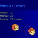 What are Tensors?. What are tensors? | by Jayesh Jain | MLearning.ai ...